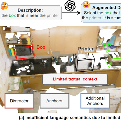 DenseGrounding: a 3D scan with a box grounded next to a printer, guided by an LLM-augmented description.