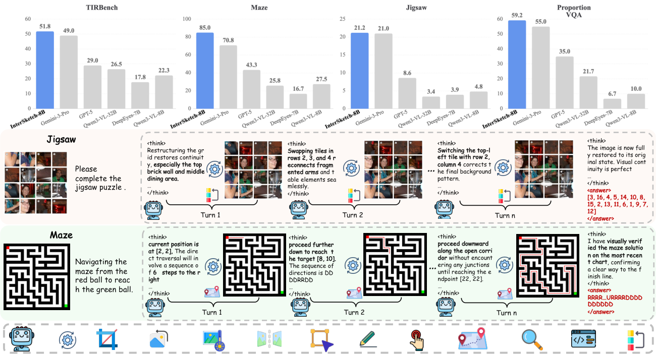 InterSketch benchmark results and examples of interleaved visual reasoning.