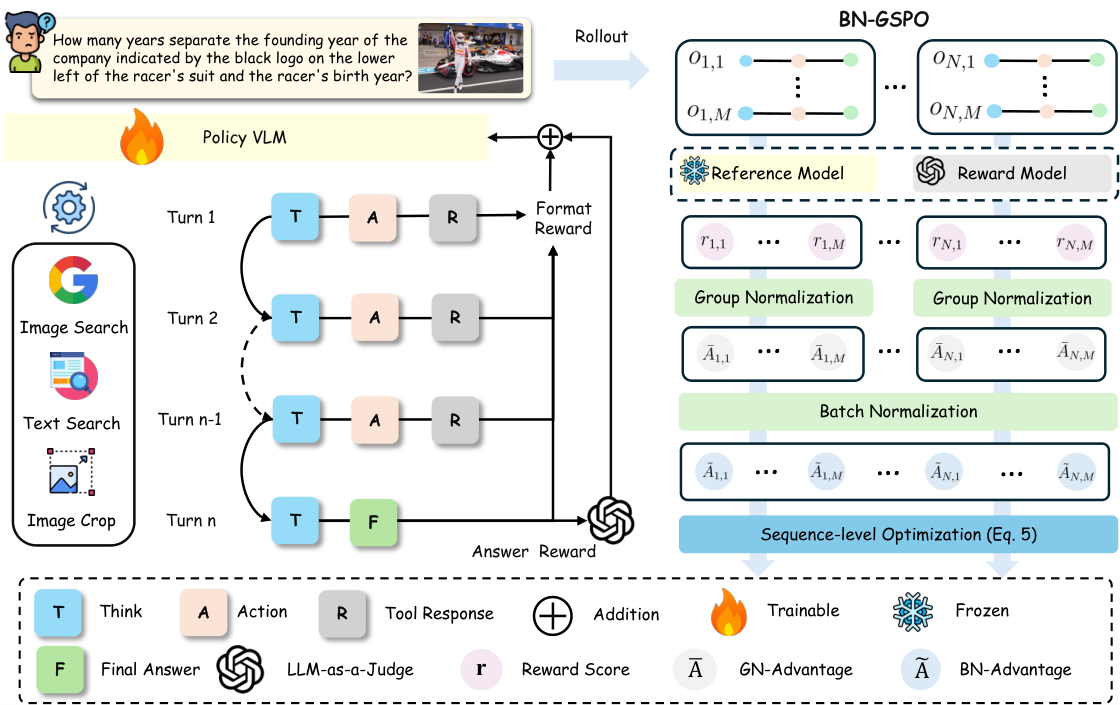 SenseNova-MARS: a policy VLM interleaving image search, text search and image crop tools with reasoning.
