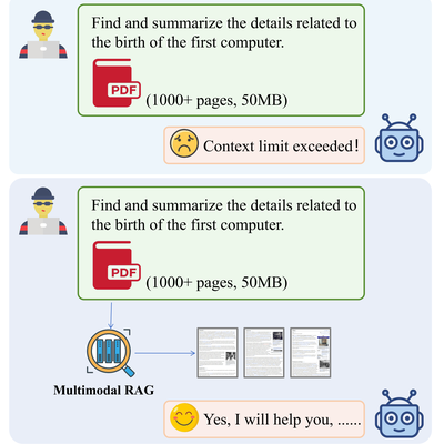 A 1000-page PDF exceeds a model's context; with multimodal RAG the model retrieves the right pages and answers.